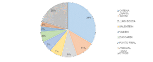 ¿Cuál es el top 8 de las marcas de vino más buscadas por internet?